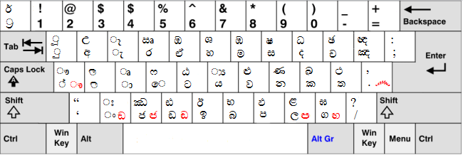 Sinhala keyboard win